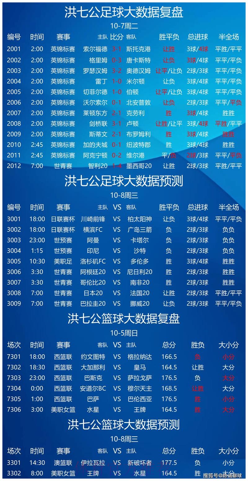 世界杯预测免费 世界杯预测免费