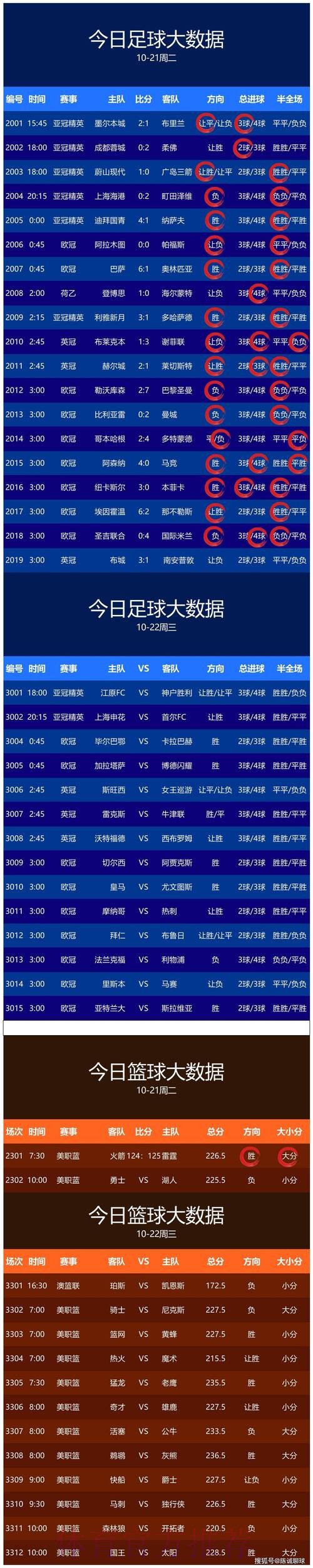 世界杯预测免费 世界杯预测免费