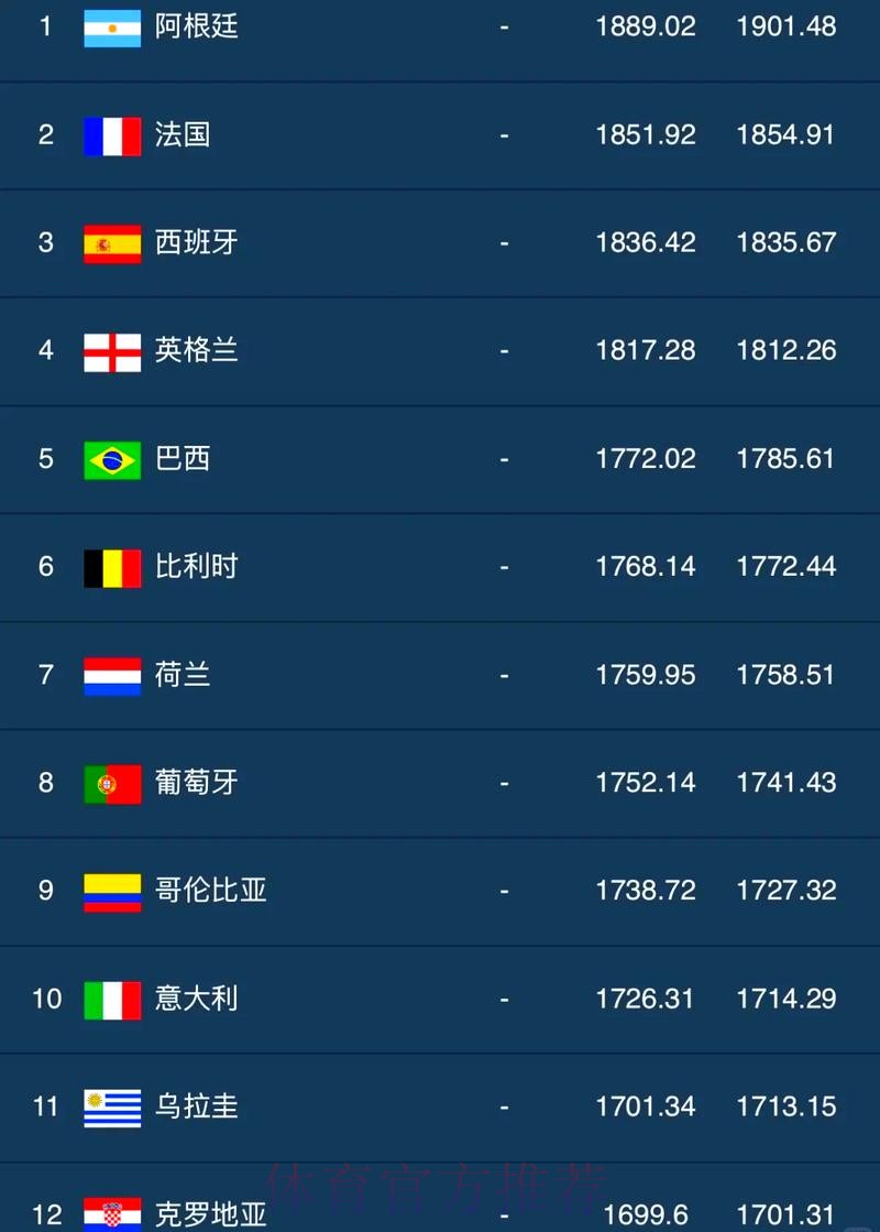 世界杯外围排行热门 世界杯外围排行热门